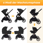 Kinderwagen 4in1 Stressfreie Übergänge:  I Einhand-Faltung I Mit Sonnen-& Insektenschutz
